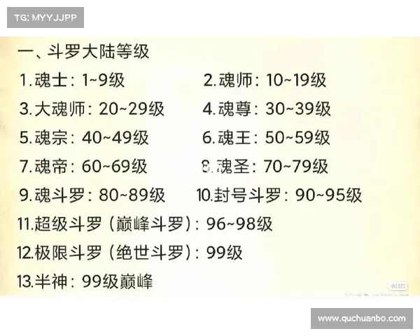 斗罗大陆神界等级划分:中心解析 斗罗大陆神界等级划分:中心解析